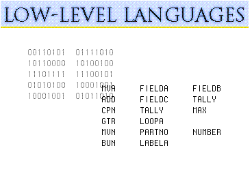 Переведи level. Low Level language. Low Level Programming. Low Level Programming languages examples. Low-Level languages примеры.